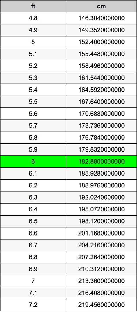 二尺 cm|英尺到厘米（ft至cm）轉換計算器